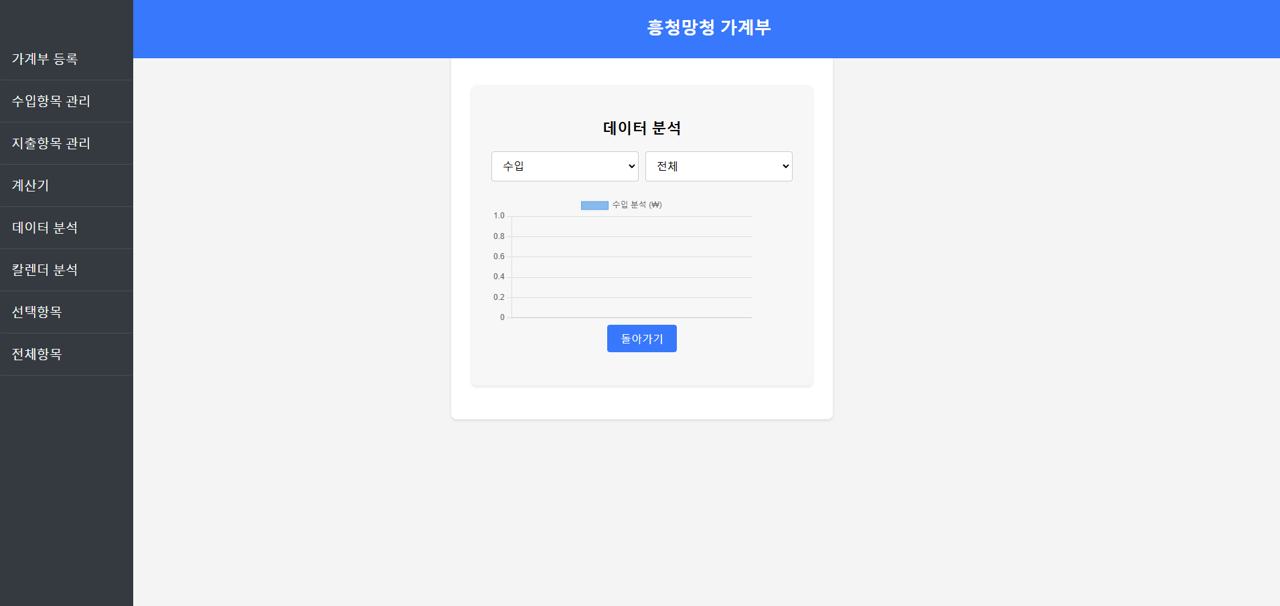 흥청망청 인터넷 가계부 5
